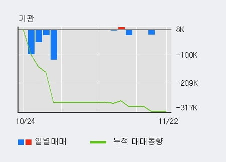 '신화인터텍' 10% 이상 상승, 전일 외국인 대량 순매수