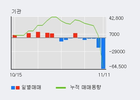 '팬엔터테인먼트' 10% 이상 상승, 단기·중기 이평선 정배열로 상승세