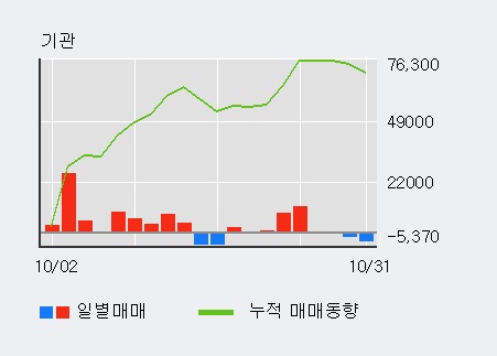 '루트로닉' 10% 이상 상승, 단기·중기 이평선 정배열로 상승세