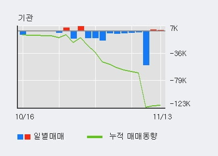 'S&TC' 52주 신고가 경신, 주가 상승 중, 단기간 골든크로스 형성