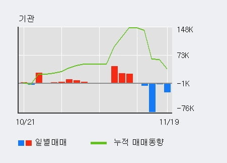 '나노스' 15% 이상 상승, 단기·중기 이평선 정배열로 상승세