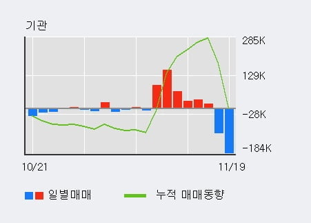 '제로투세븐' 10% 이상 상승, 주가 반등으로 5일 이평선 넘어섬, 단기 이평선 역배열 구간