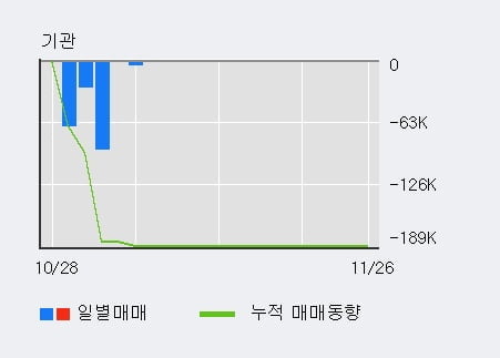 '스킨앤스킨' 10% 이상 상승, 전일 외국인 대량 순매수