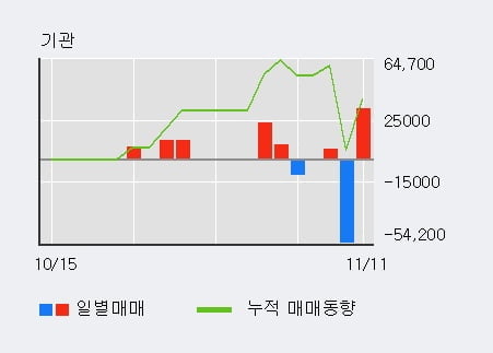 '큐브엔터' 10% 이상 상승, 단기·중기 이평선 정배열로 상승세