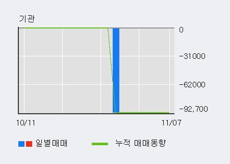 '테라셈' 10% 이상 상승, 주가 상승세, 단기 이평선 역배열 구간