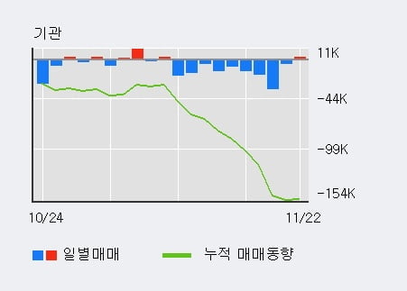 '알테오젠' 10% 이상 상승, 전일 외국인 대량 순매수