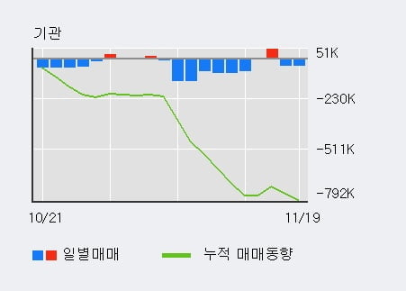 '화승엔터프라이즈' 52주 신고가 경신, 주가 조정 중, 단기·중기 이평선 정배열