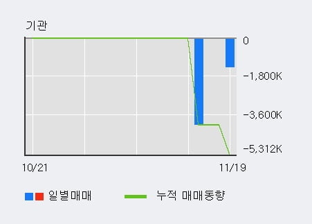 '로스웰' 10% 이상 상승, 주가 5일 이평선 상회, 단기·중기 이평선 역배열