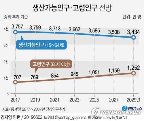 정부, 유연한 재정준칙 도입 검토…장기재정전망 착수