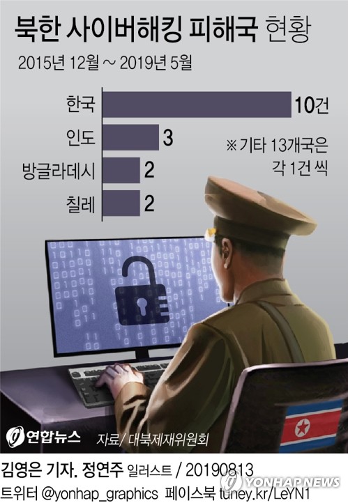 美당국 "北소행 변종 악성코드 활동 확인"