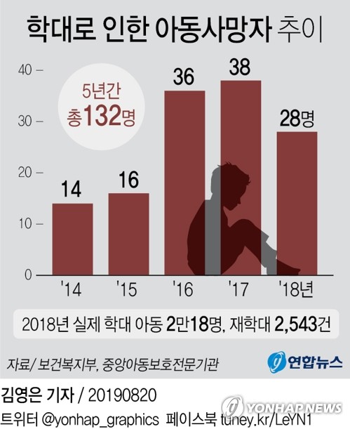 '부모 탈 쓴 악마들'…끊이지 않는 아동학대 사망 사건