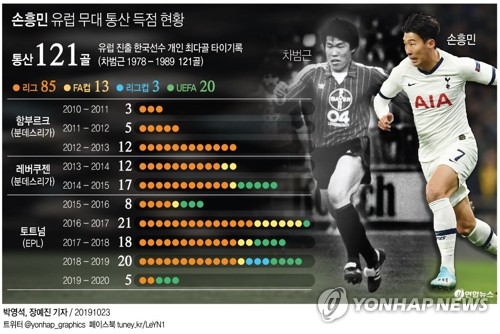 '차붐' 차범근, 독일 정부로부터 십자공로훈장 받는다