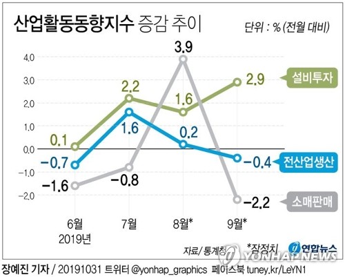 내주 한은 성장률 전망치 낮추나…생산·소비지표도 주목