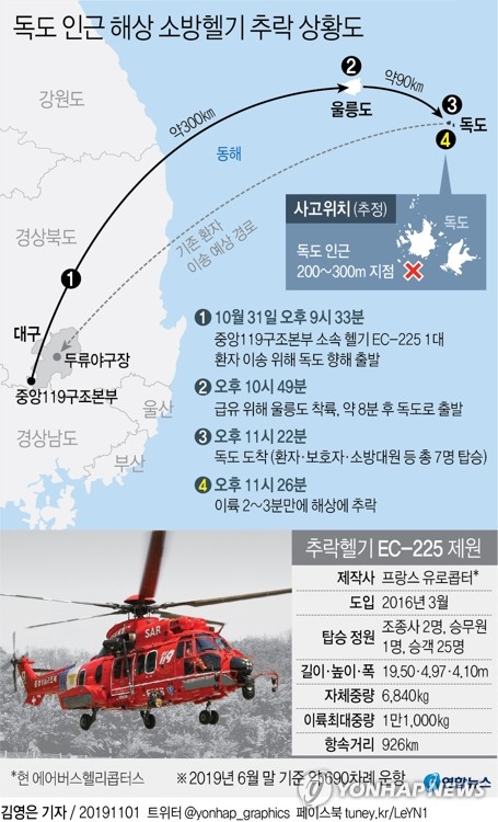 "환자만 애타게 기다렸는데…" 소방헬기 추락에 안타까운 의료진