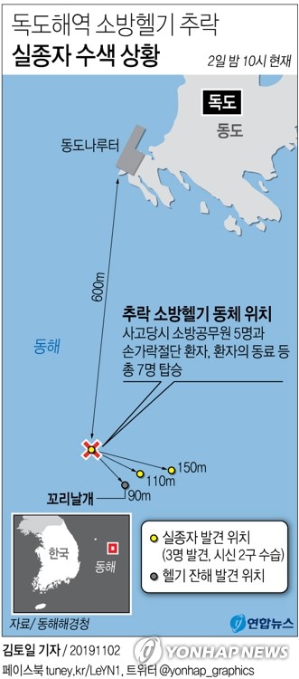 해경 "동체 유실방지 그물망·인양색 설치 완료…오전 중 인양"