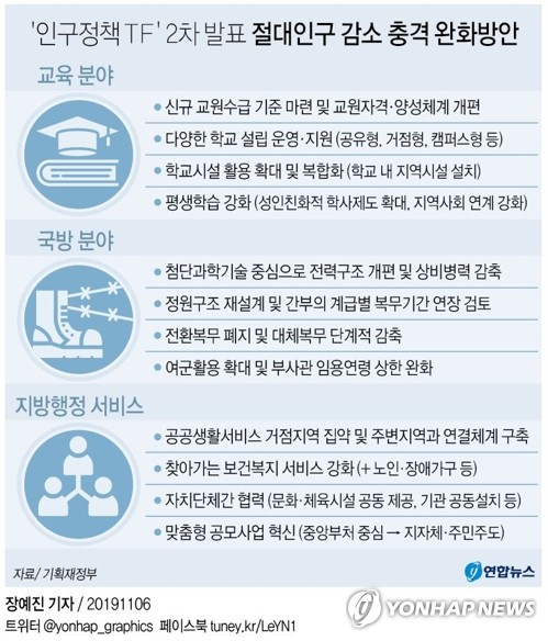 전남도 "인구감소 정부 대책, 후속 입법화로 실효성 확보해야"