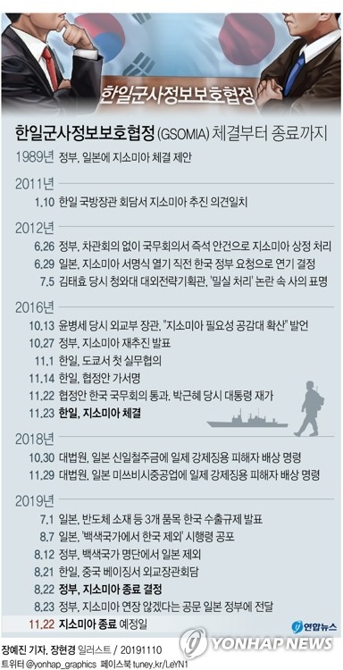 美 압박에 日은 요지부동…'지소미아' 고민 깊어가는 정부