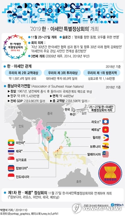 [한-아세안] 한국 2위 교역대상…작년 수출액 1천억 첫 돌파