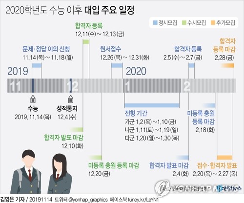 수능 출제위원장 "고교 교육과정 내 출제…초고난도 문제 없어"(종합)