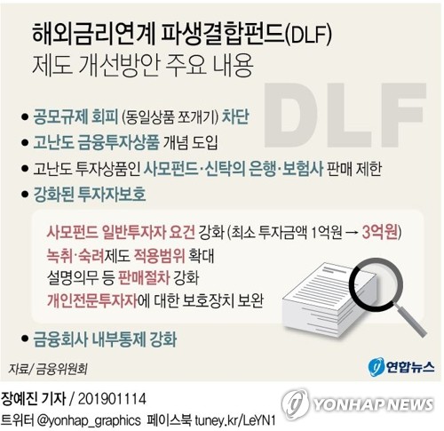 원금 20%이상 손실 위험 '고난도' 사모펀드 은행서 판매 금지