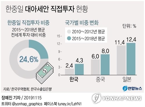 [한-아세안] 미얀마 진출 설명회…라카인 주정부·기업 초청