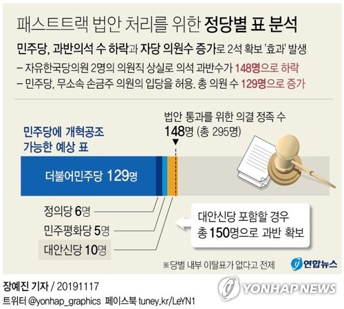 '패스트트랙 정국 새 변수 '필리버스터'…임시국회 5번 열려야?