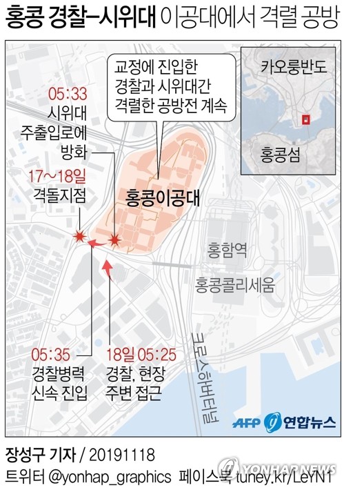 홍콩 경찰, 시위대 '최후 보루' 이공대 진입…400명 넘게 체포(종합3보)