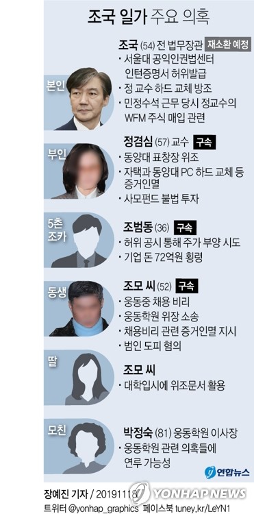 검찰 "조국 동생, 의혹 무마하려 거짓 '사실확인서' 작성 지시"