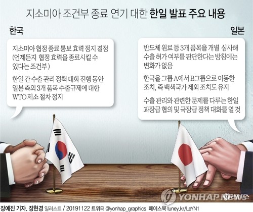 日언론들 "韓수출규제는 징용판결 보복…철회해야"(종합)