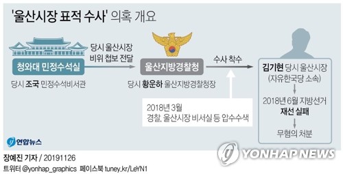 '울산시장 비위 첩보' 靑→경찰 전달…檢,선거개입 수사(종합2보)