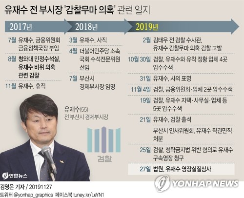 한국당 "오거돈 시장 사과하라"…유재수 전 부시장 구속 후폭풍(종합)