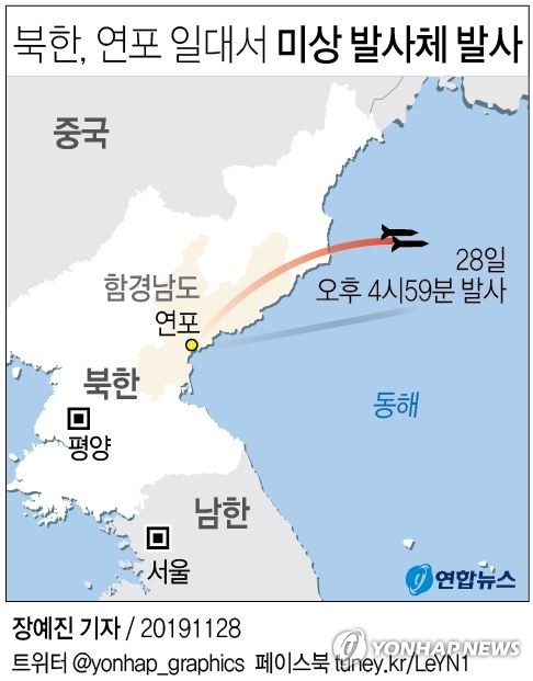 日, 北발사체 탄도미사일 규정…韓 초대형 방사포 추정과 달라(종합3보)