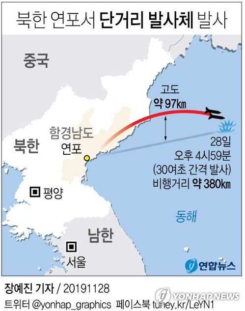 北, '연말시한' 앞두고 잇단 무력시위…고조되는 대미압박