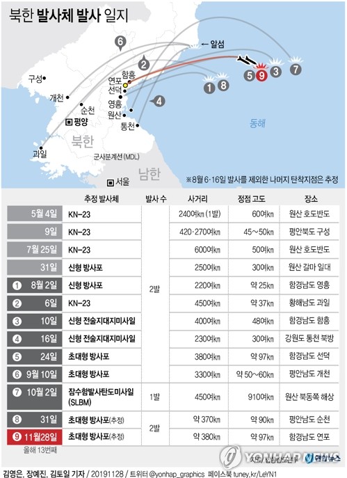 北 "초대형 방사포 연발시험사격…김정은 참관 후 대만족"