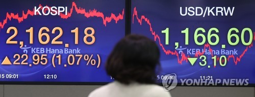 원/달러 환율 하락 마감…미중 무역협상 합의 기대감 지속