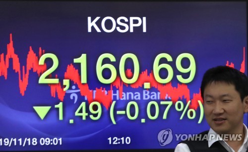 코스피 외국인 매도에 약보합…2,160대 '턱걸이'(종합)