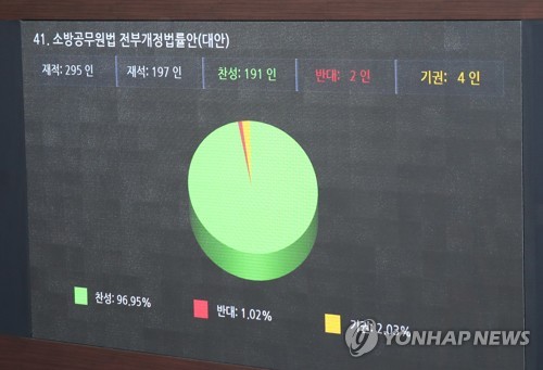 소방공무원 47년만에 국가직 일원화…"소방서비스 질 향상"