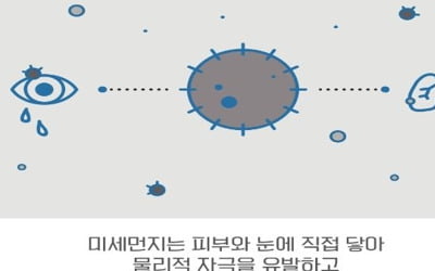 전국 미세먼지 '나쁨'…"뛰지 말고 마스크는 밀착착용"