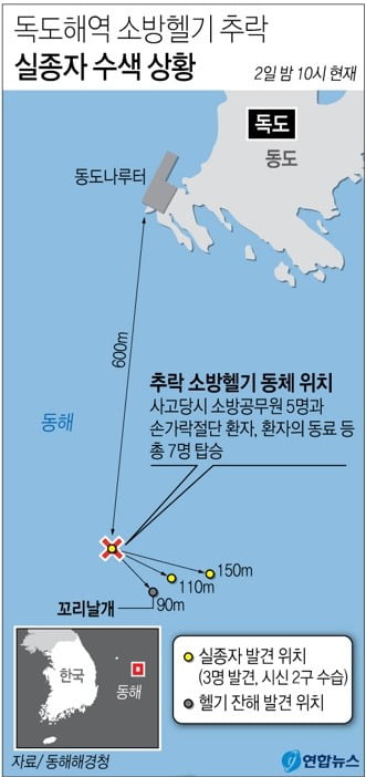 헬기 추락 나흘째 수색 재개…실종자 4명 구조·동체 인양 총력