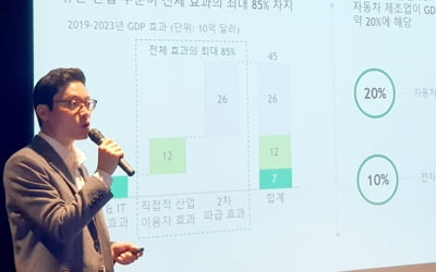 구글 "퍼블릭 클라우드, 향후 5년간 한국 GDP에 54조원 기여"