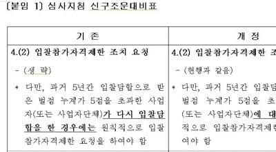 담합 벌점 5점 넘으면 곧바로 정부 발주 입찰 제한