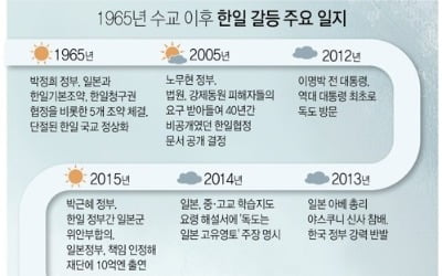 日정부 관계자 "수출규제 관련해 日입장 변함 없어…별도 문제"[교도]