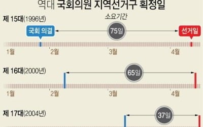 '본회의 부의' 선거법 처리 절차는…1월이 마지노선일듯