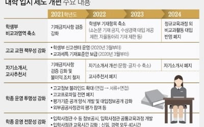 정시 40% 확대 대상 대학 겉으론 "신중검토"…속으론 불만·우려