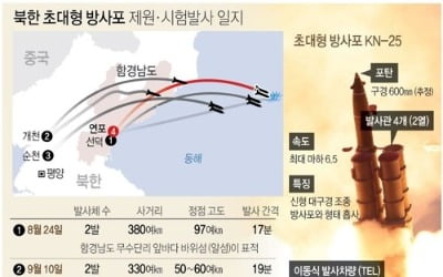 日정부 "北, 포화 공격에 필요한 연속발사 기술향상 도모"