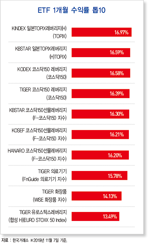 [돈이 되는 경제지표] 세계 스마트폰 매출 반등…IT 침체 끝?