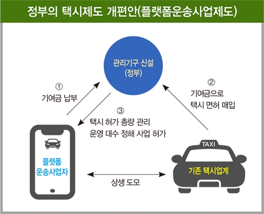 12월 국회에 걸린 ‘모빌리티 신사업’의 운명