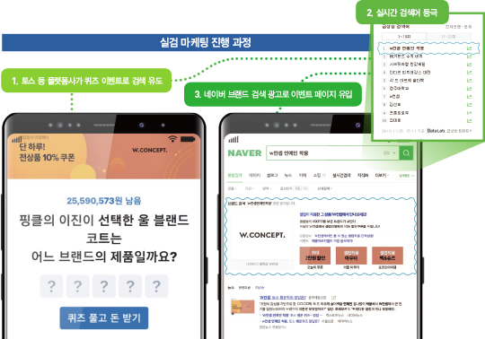 기업 광고판 된 ‘실시간 검색어’…‘개선’한다고 달라질까?