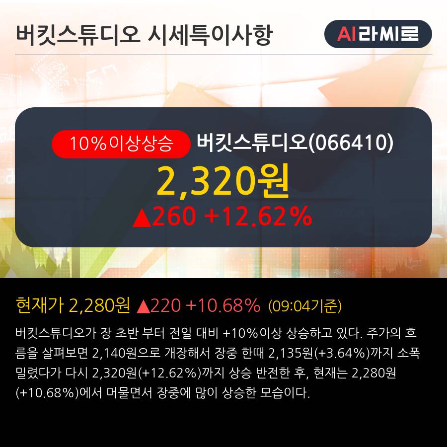 '버킷스튜디오' 10% 이상 상승, 전일 외국인 대량 순매수