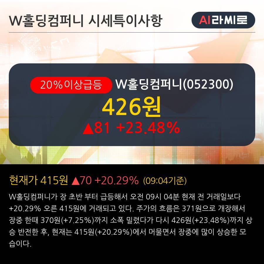 'W홀딩컴퍼니' 20% 이상 상승, 전일 외국인 대량 순매수